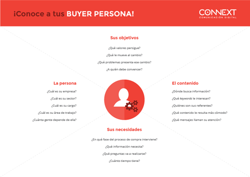 Ficha de buyer persona